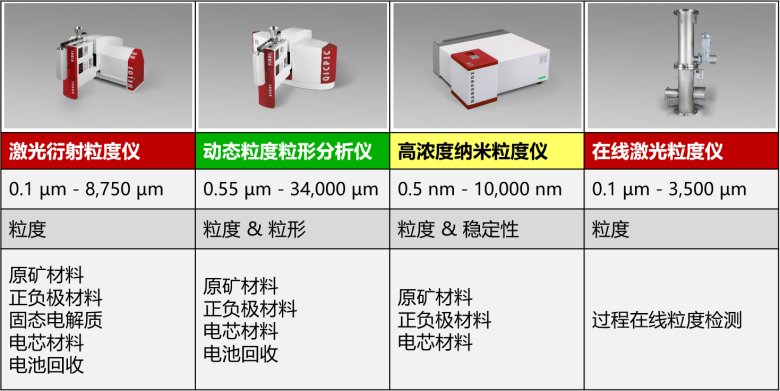 电池全系列.png